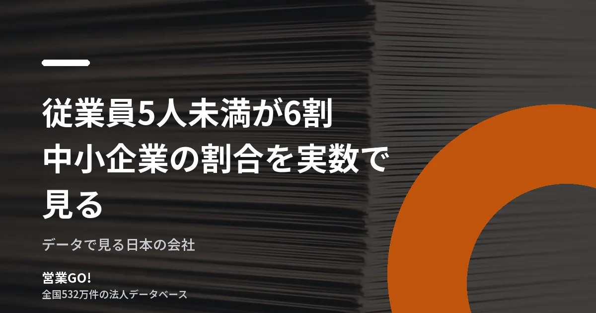 従業員5人未満が6割 法人の従業員規模を実数で見る