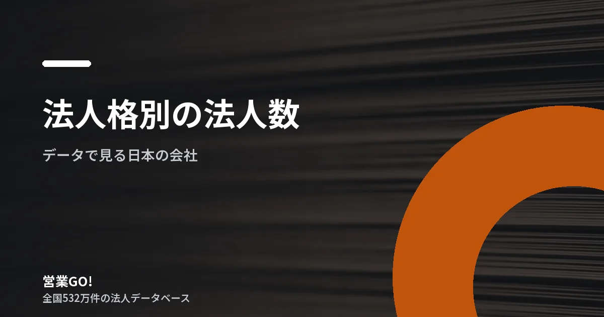 法人格別の法人数|有限会社は150万社健在