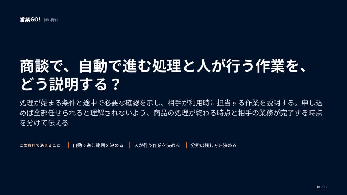 商談で、自動で進む処理と人が行う作業を、どう説明する? 表紙