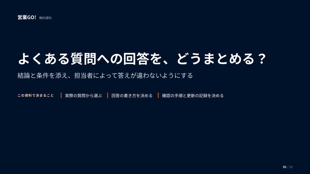 よくある質問への回答を、どうまとめる? 表紙