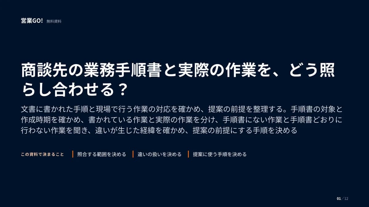 商談先の業務手順書と実際の作業を、どう照らし合わせる? 表紙