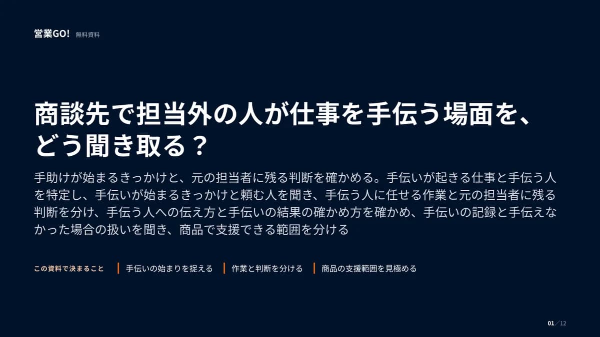 商談先で担当外の人が仕事を手伝う場面を、どう聞き取る? 表紙