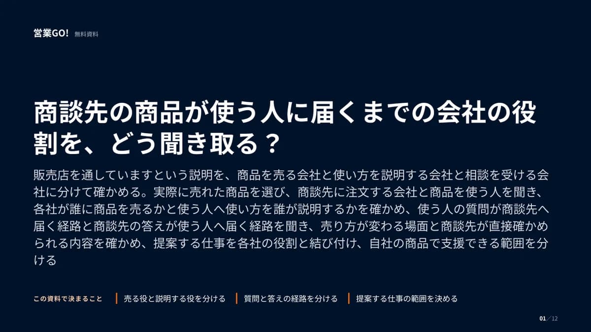 商談先の商品が使う人に届くまでの会社の役割を、どう聞き取る? 表紙