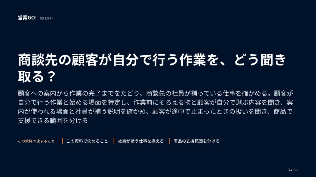 商談先の顧客が自分で行う作業を、どう聞き取る? 表紙