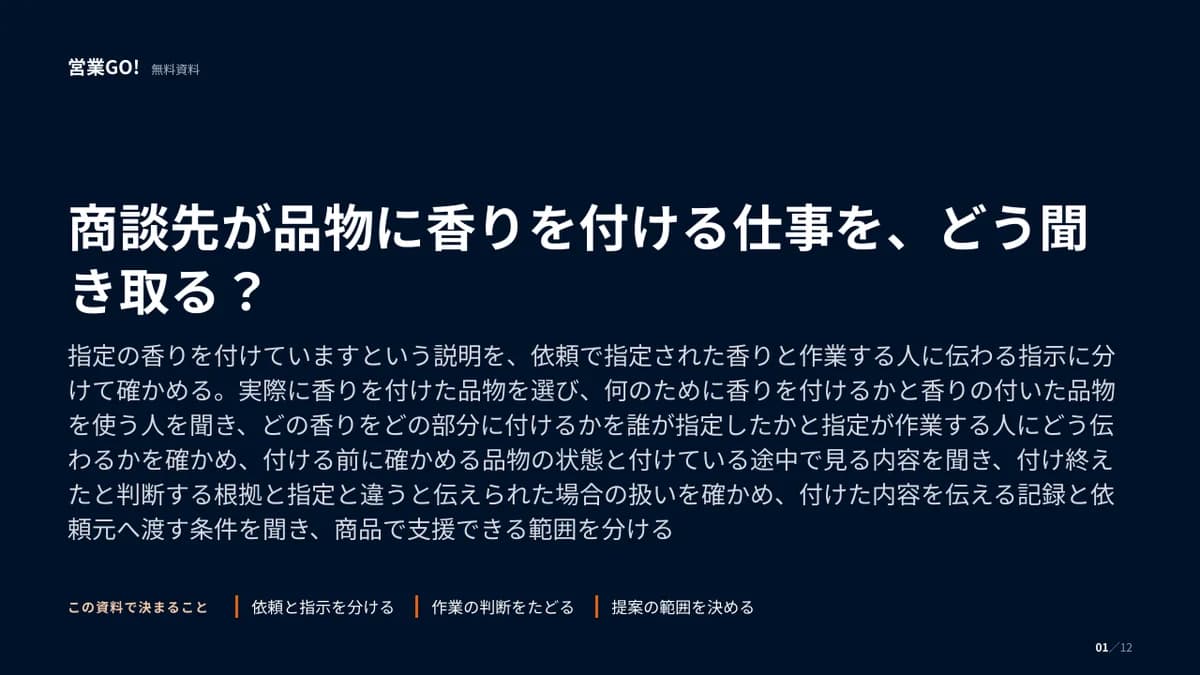 商談先が品物に香りを付ける仕事を、どう聞き取る? 表紙