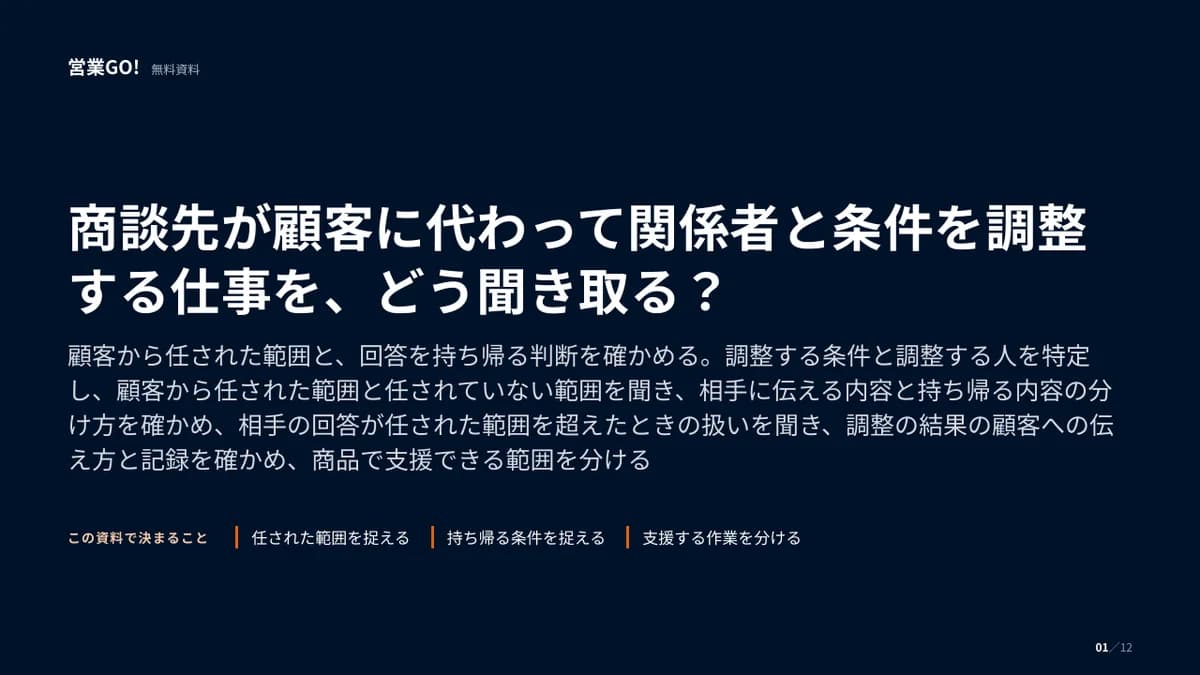 商談先が顧客に代わって関係者と条件を調整する仕事を、どう聞き取る? 表紙