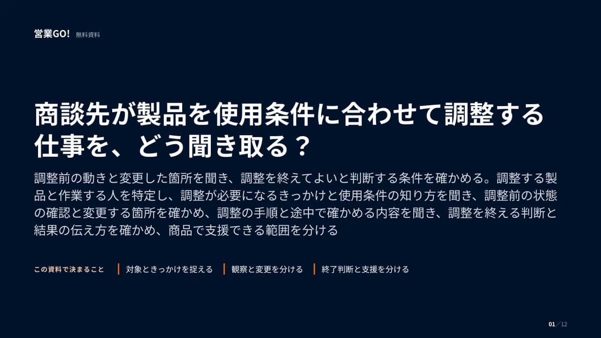 商談先が製品を使用条件に合わせて調整する仕事を、どう聞き取る? 表紙