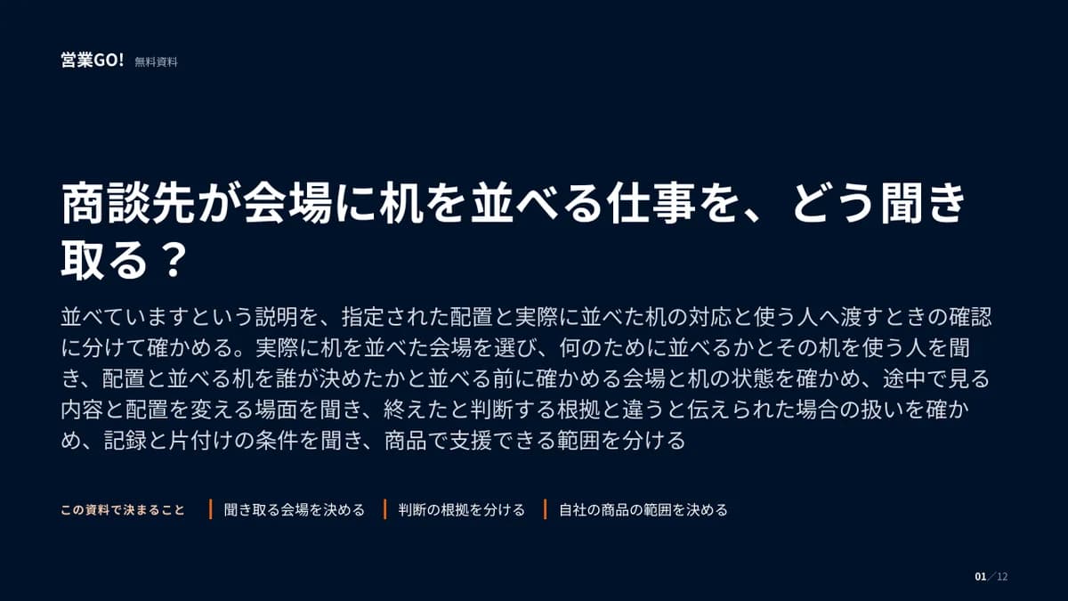 商談先が会場に机を並べる仕事を、どう聞き取る? 表紙