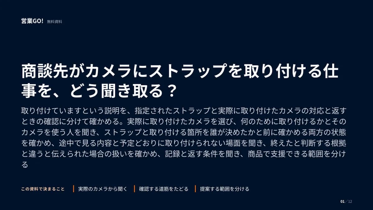 商談先がカメラにストラップを取り付ける仕事を、どう聞き取る? 表紙