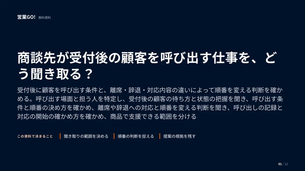 商談先が受付後の顧客を呼び出す仕事を、どう聞き取る? 表紙