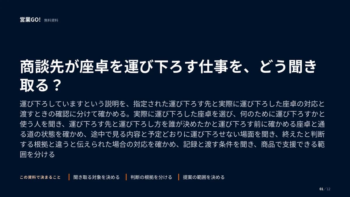 商談先が座卓を運び下ろす仕事を、どう聞き取る? 表紙