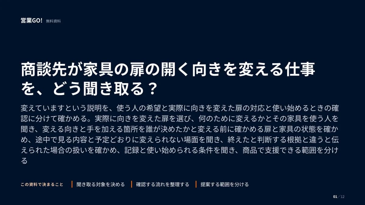 商談先が家具の扉の開く向きを変える仕事を、どう聞き取る? 表紙