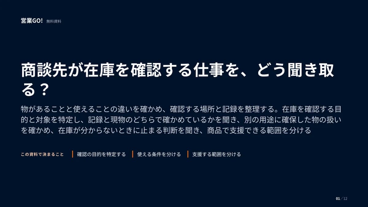 商談先が在庫を確認する仕事を、どう聞き取る? 表紙