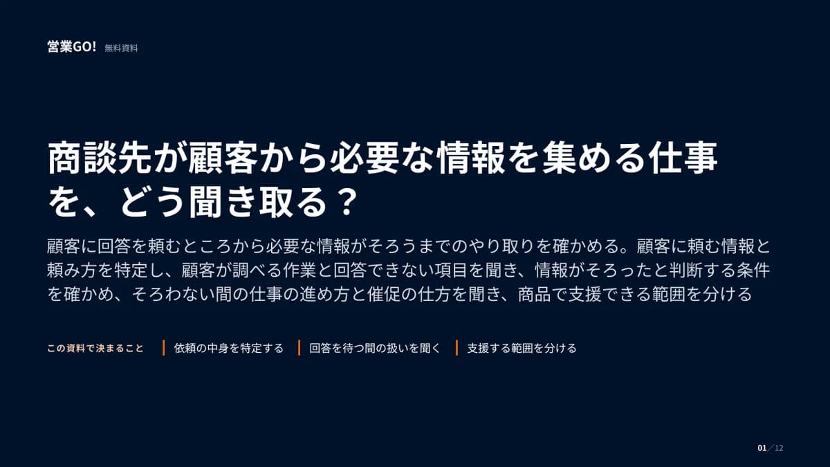 商談先が顧客から必要な情報を集める仕事を、どう聞き取る? 表紙