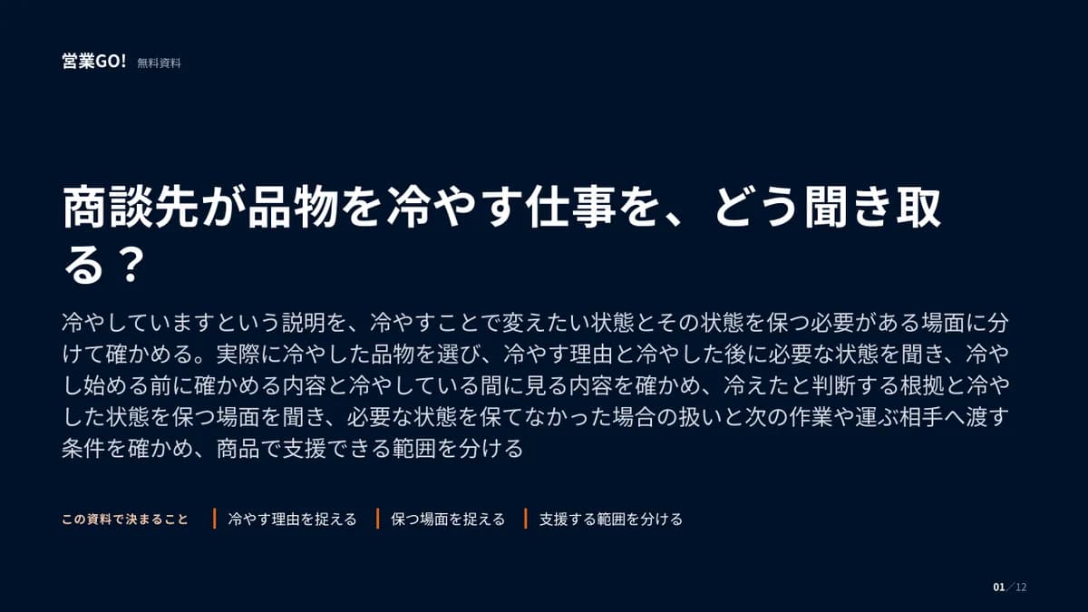 商談先が品物を冷やす仕事を、どう聞き取る? 表紙