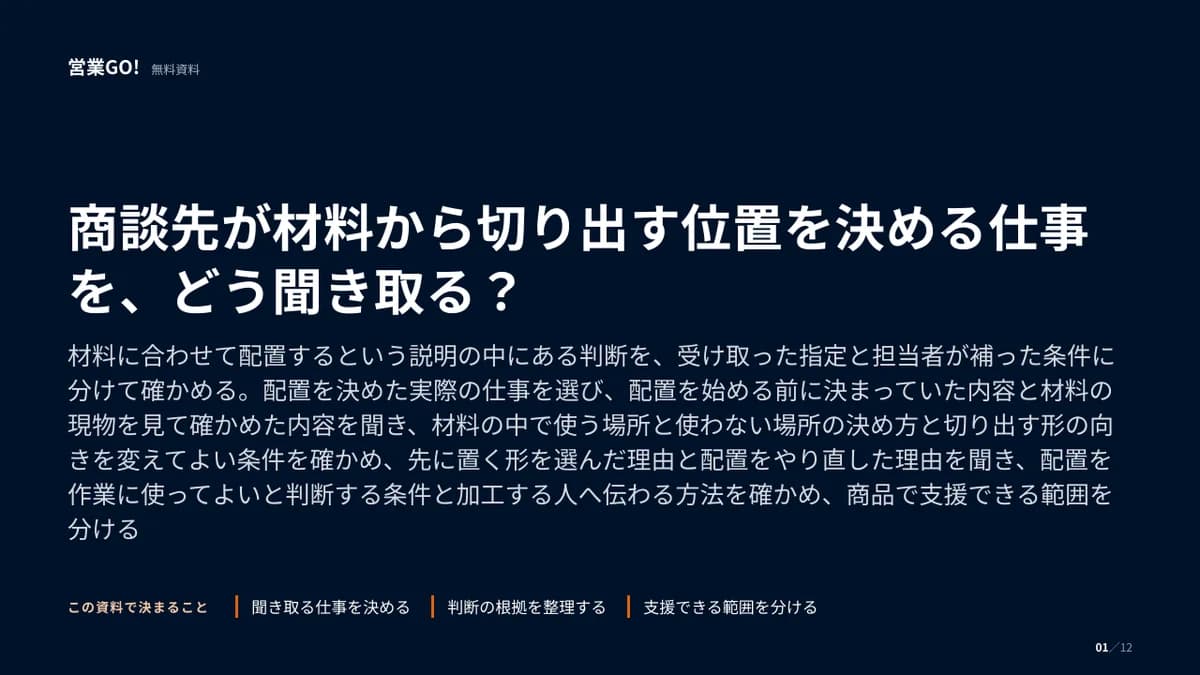 商談先が材料から切り出す位置を決める仕事を、どう聞き取る? 表紙