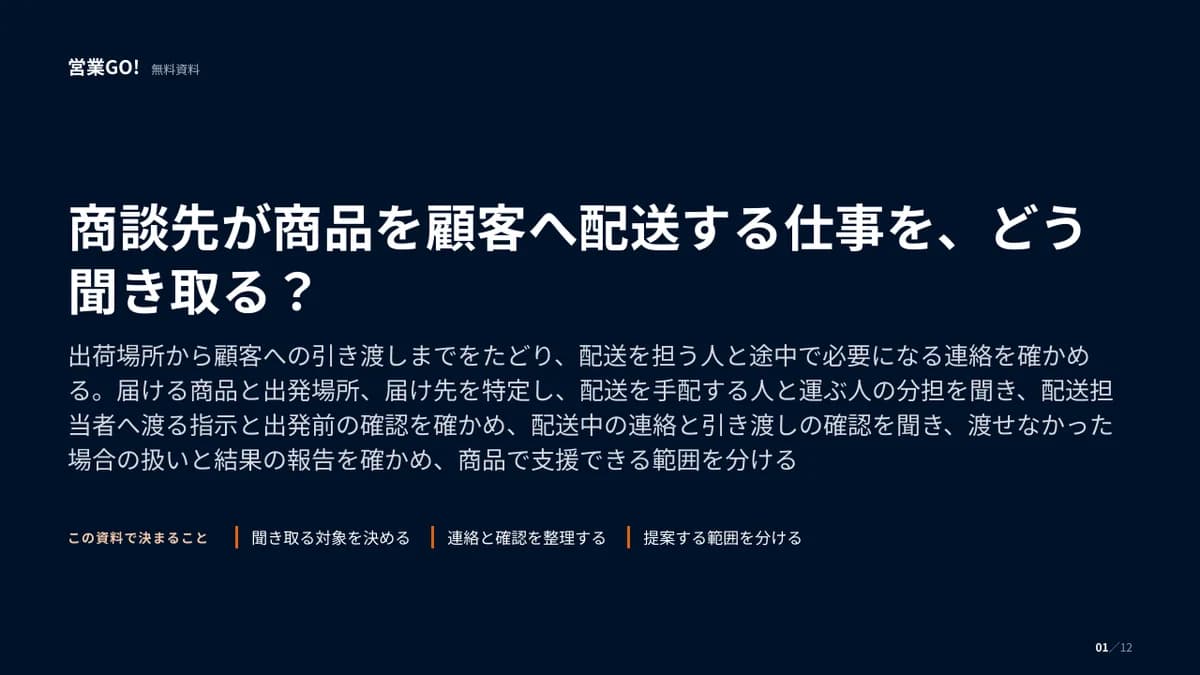 商談先が商品を顧客へ配送する仕事を、どう聞き取る? 表紙