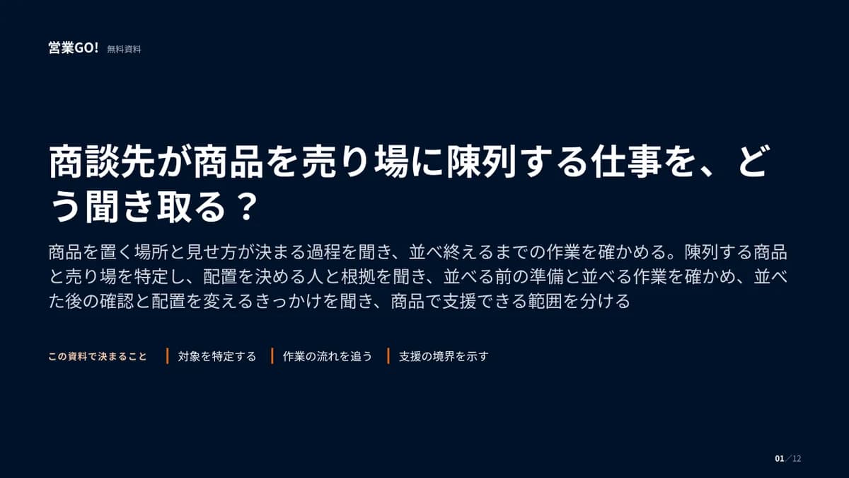 商談先が商品を売り場に陳列する仕事を、どう聞き取る? 表紙