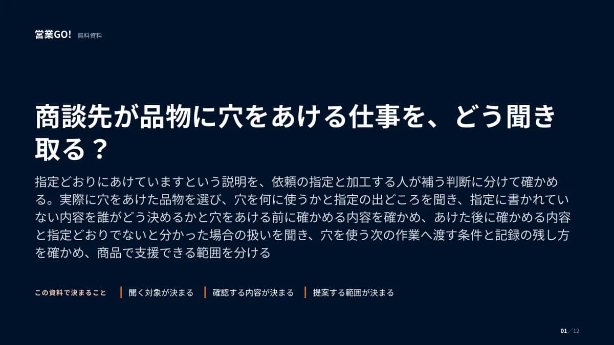 商談先が品物に穴をあける仕事を、どう聞き取る? 表紙
