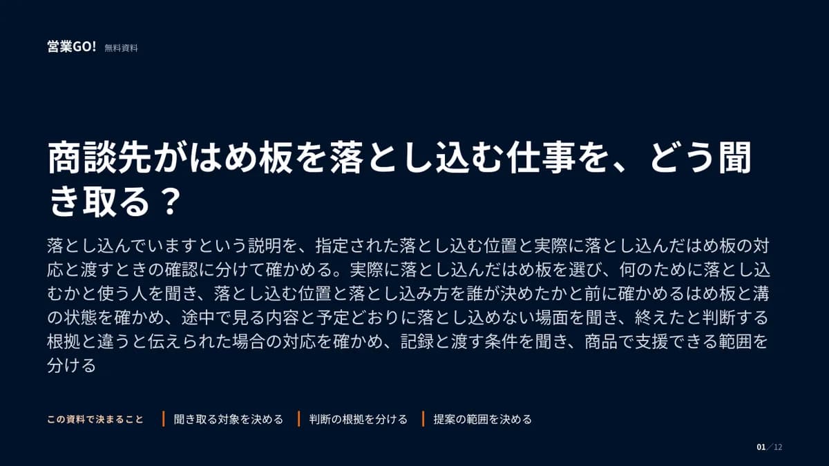商談先がはめ板を落とし込む仕事を、どう聞き取る? 表紙