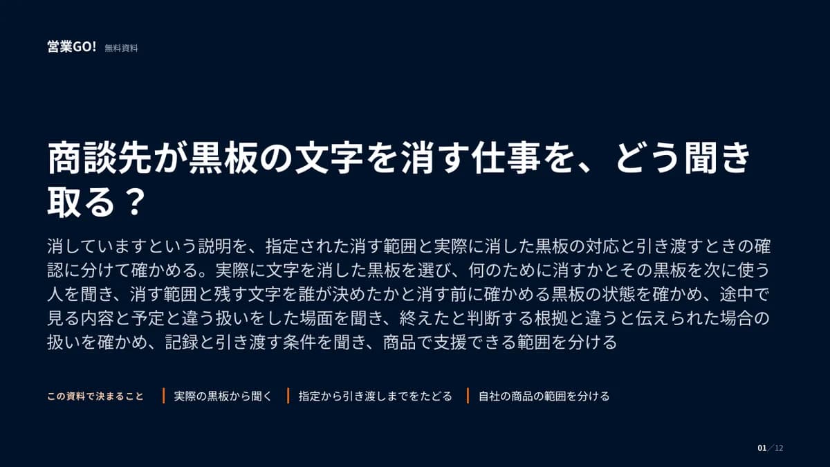 商談先が黒板の文字を消す仕事を、どう聞き取る? 表紙