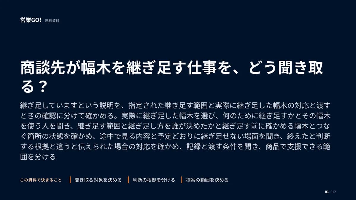 商談先が幅木を継ぎ足す仕事を、どう聞き取る? 表紙