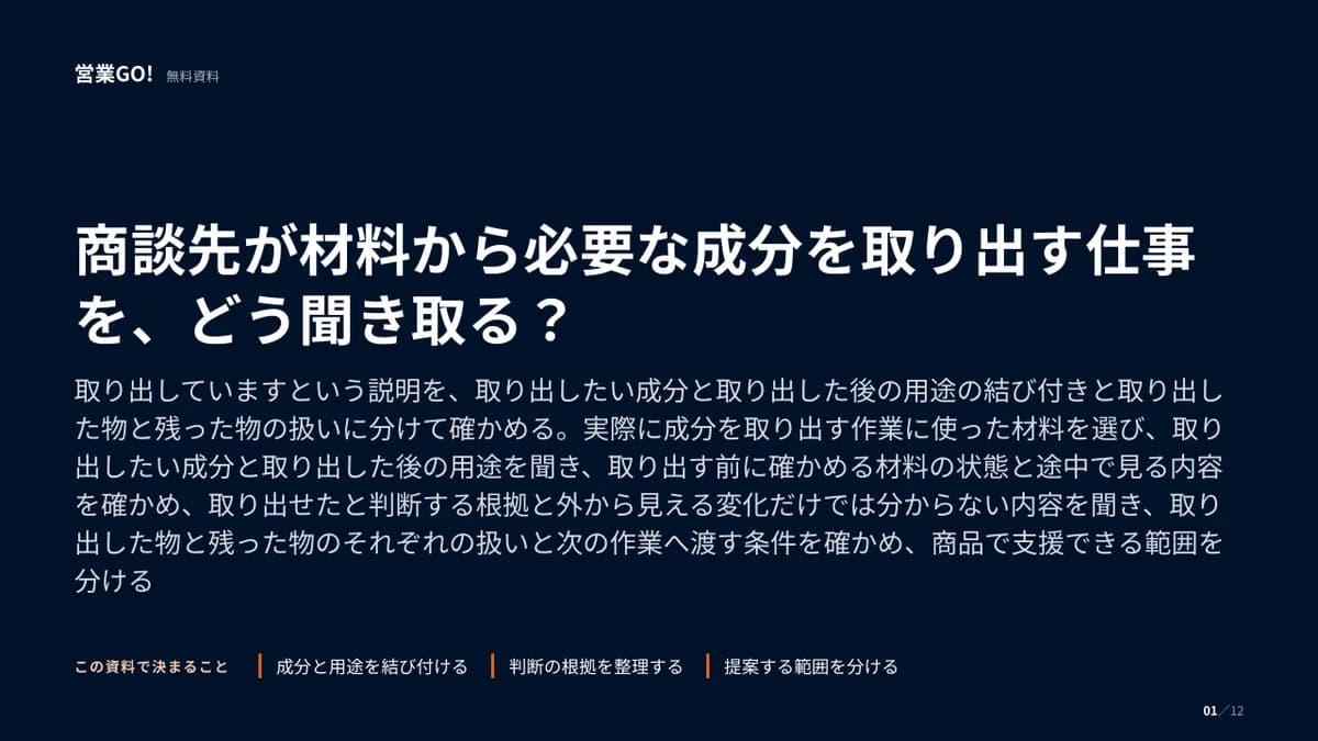 商談先が材料から必要な成分を取り出す仕事を、どう聞き取る? 表紙