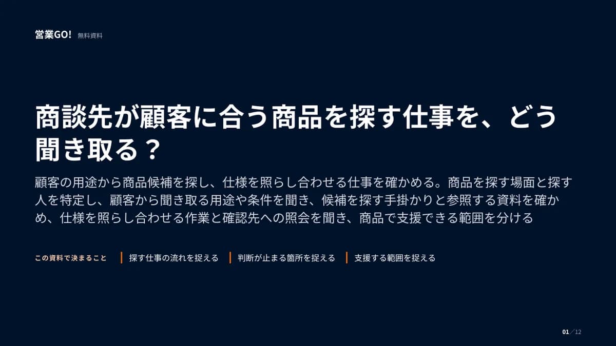 商談先が顧客に合う商品を探す仕事を、どう聞き取る? 表紙