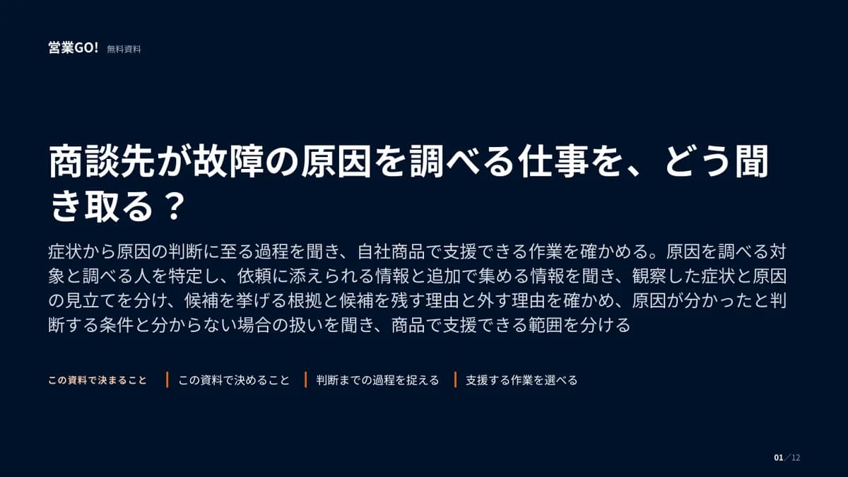 商談先が故障の原因を調べる仕事を、どう聞き取る? 表紙