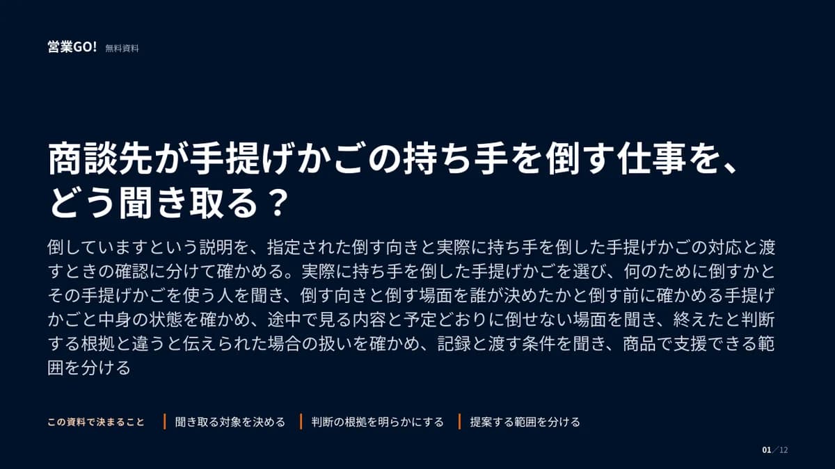 商談先が手提げかごの持ち手を倒す仕事を、どう聞き取る? 表紙