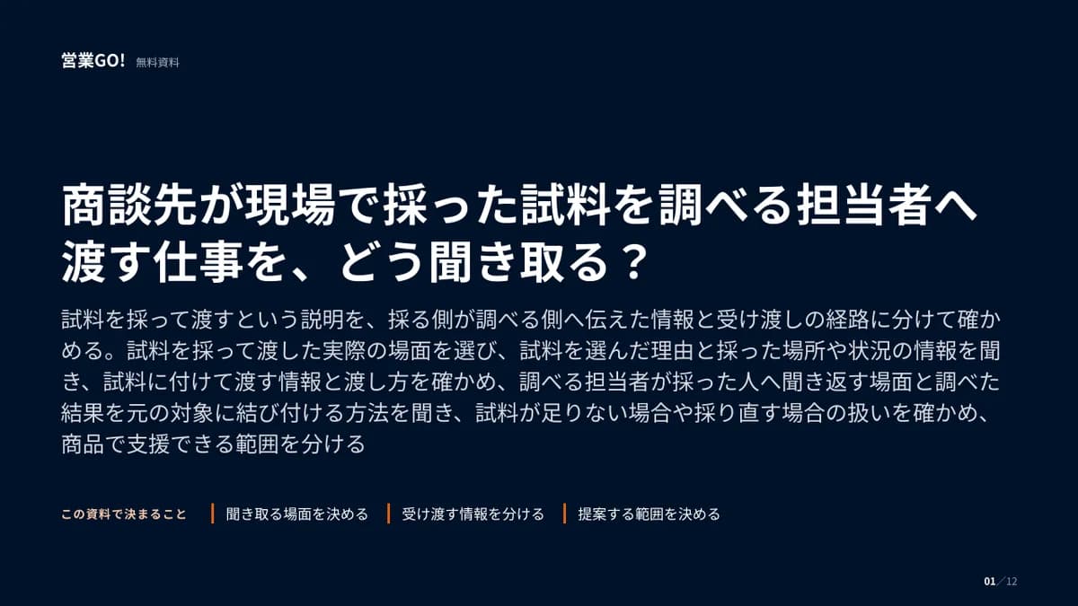商談先が現場で採った試料を調べる担当者へ渡す仕事を、どう聞き取る? 表紙