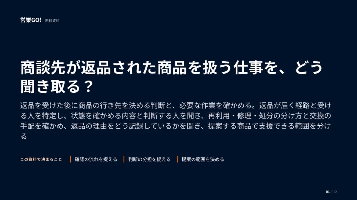 商談先が返品された商品を扱う仕事を、どう聞き取る? 表紙