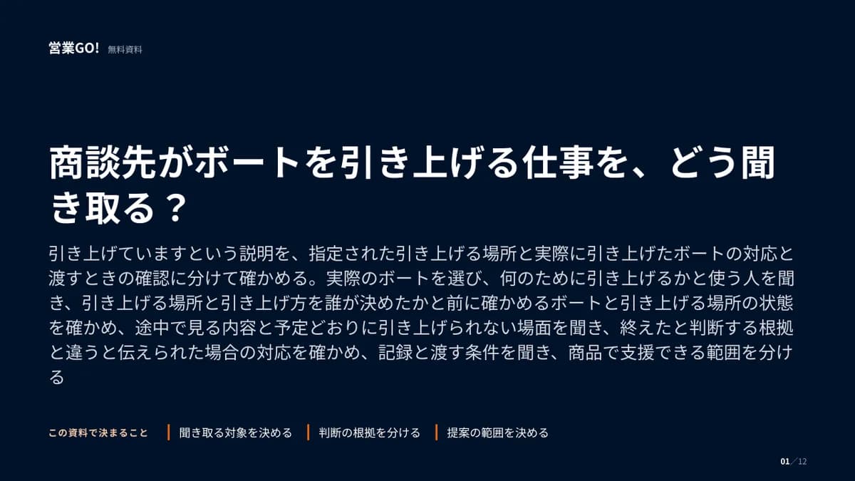 商談先がボートを引き上げる仕事を、どう聞き取る? 表紙