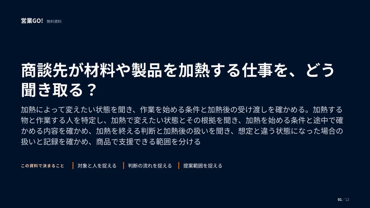 商談先が材料や製品を加熱する仕事を、どう聞き取る? 表紙