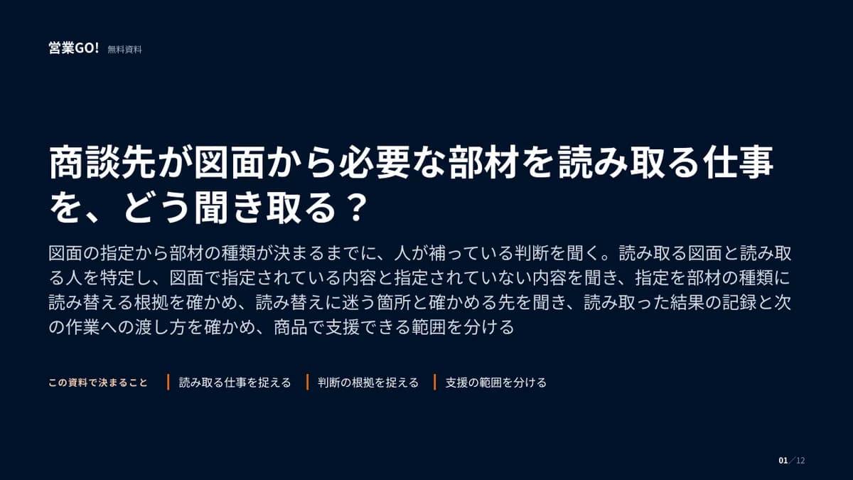 商談先が図面から必要な部材を読み取る仕事を、どう聞き取る? 表紙