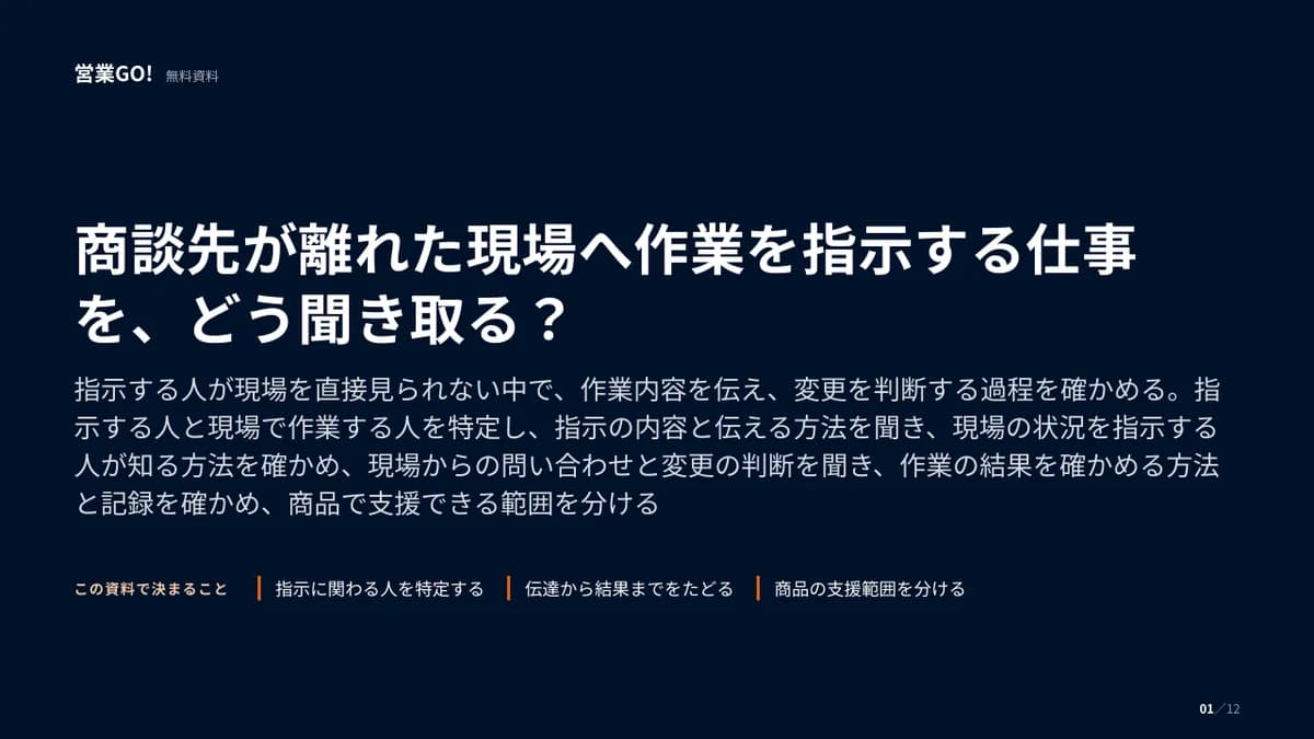 商談先が離れた現場へ作業を指示する仕事を、どう聞き取る? 表紙