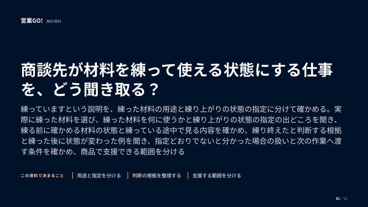 商談先が材料を練って使える状態にする仕事を、どう聞き取る? 表紙