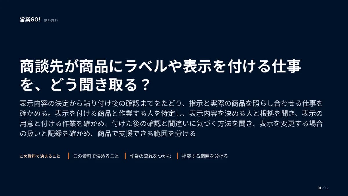 商談先が商品にラベルや表示を付ける仕事を、どう聞き取る? 表紙