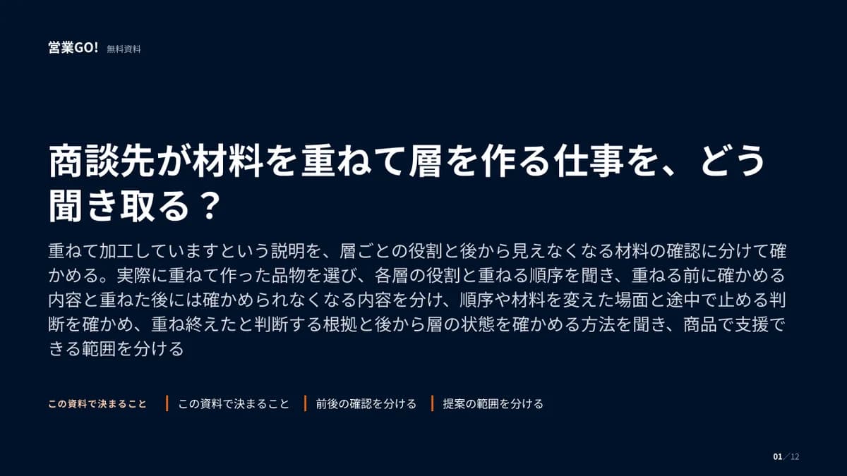 商談先が材料を重ねて層を作る仕事を、どう聞き取る? 表紙