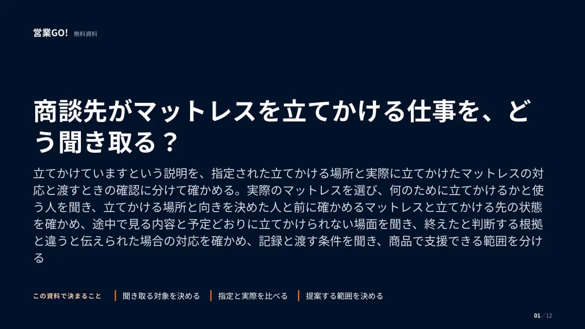 商談先がマットレスを立てかける仕事を、どう聞き取る? 表紙