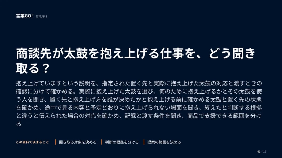 商談先が太鼓を抱え上げる仕事を、どう聞き取る? 表紙