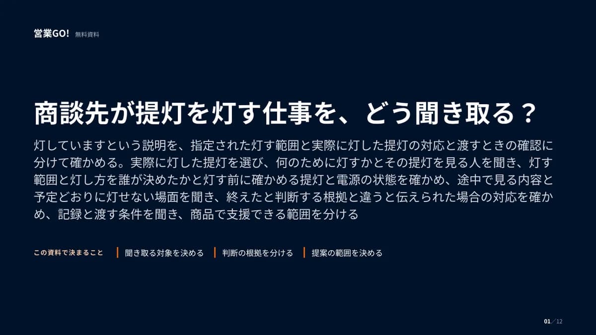商談先が提灯を灯す仕事を、どう聞き取る? 表紙
