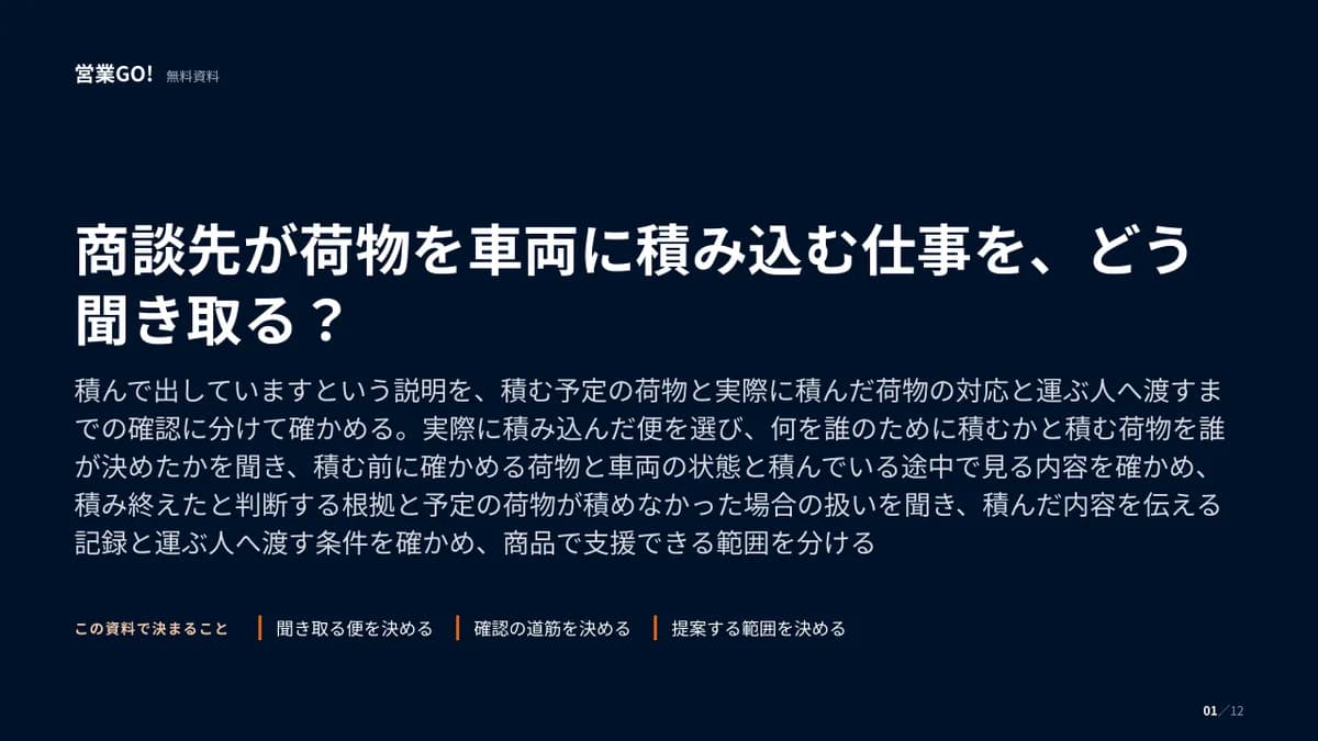 商談先が荷物を車両に積み込む仕事を、どう聞き取る? 表紙