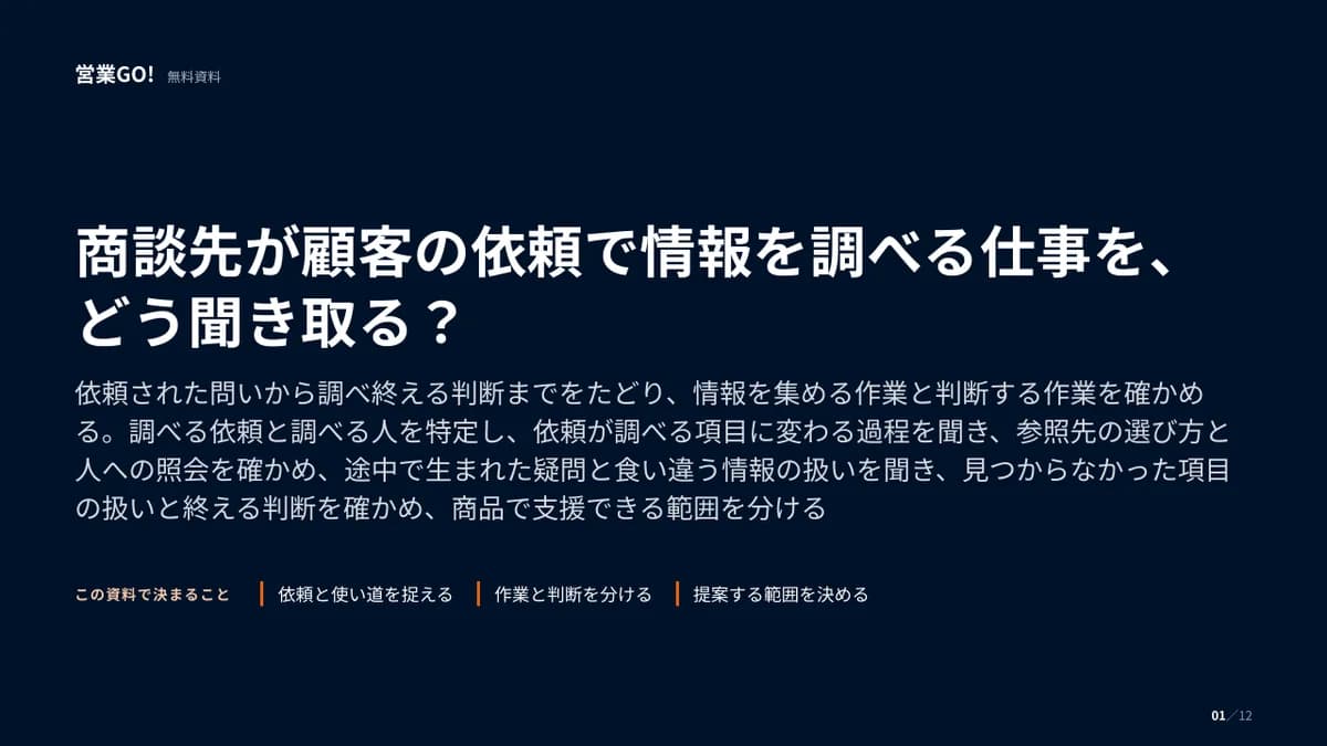 商談先が顧客の依頼で情報を調べる仕事を、どう聞き取る? 表紙