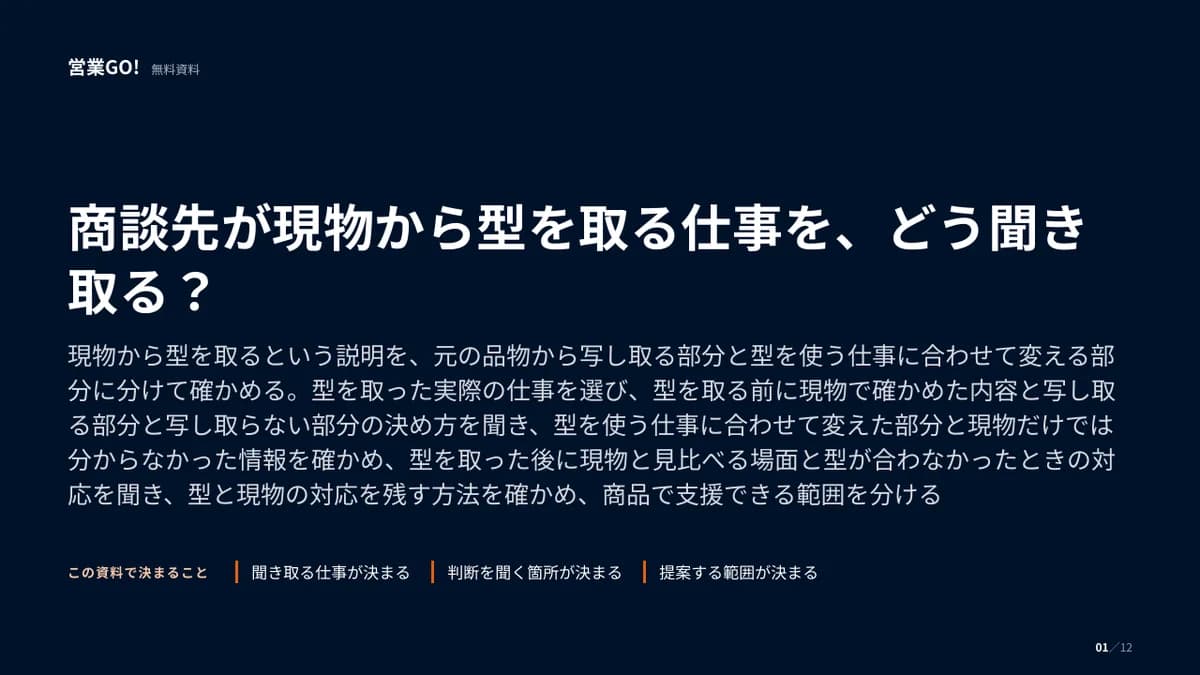 商談先が現物から型を取る仕事を、どう聞き取る? 表紙