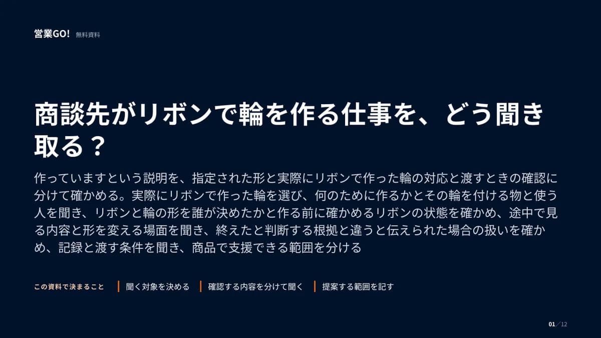 商談先がリボンで輪を作る仕事を、どう聞き取る? 表紙