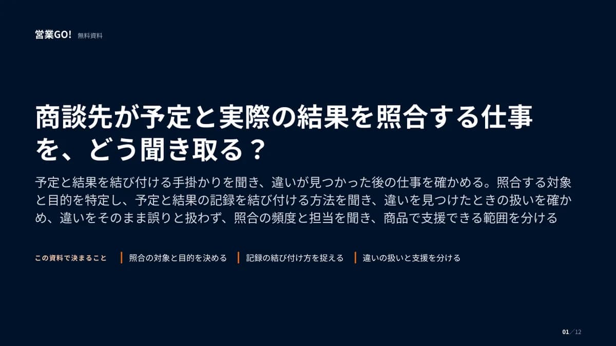 商談先が予定と実際の結果を照合する仕事を、どう聞き取る? 表紙
