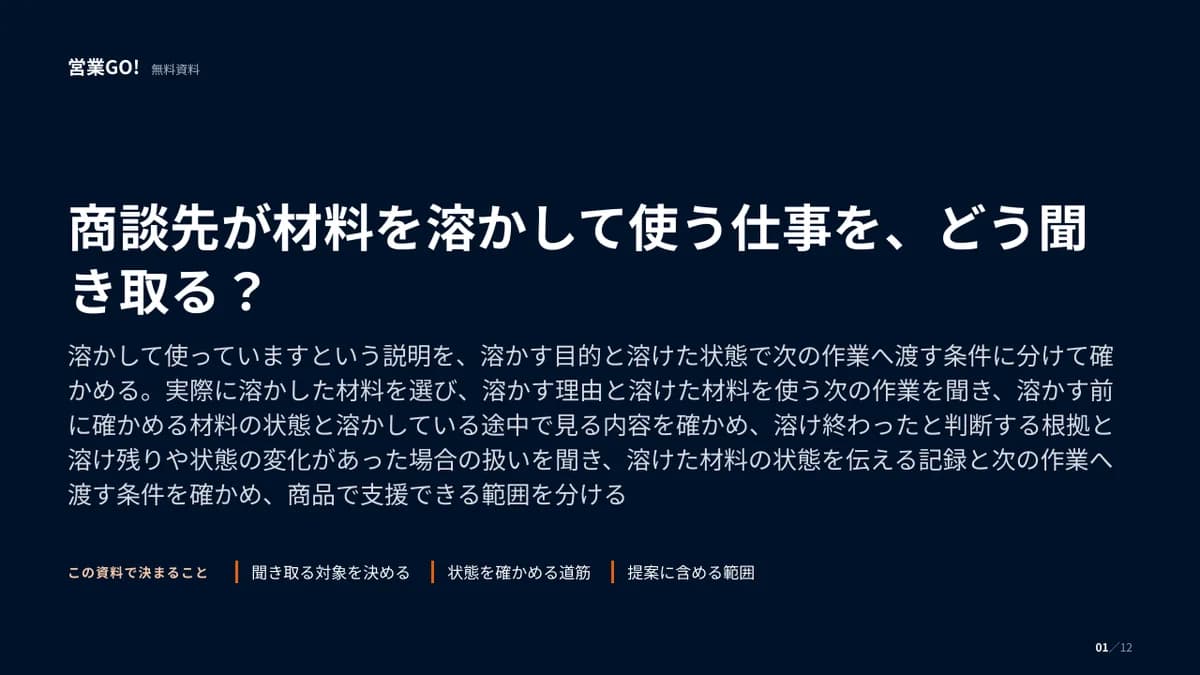 商談先が材料を溶かして使う仕事を、どう聞き取る? 表紙