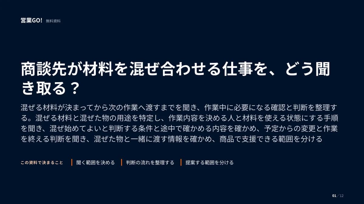 商談先が材料を混ぜ合わせる仕事を、どう聞き取る? 表紙