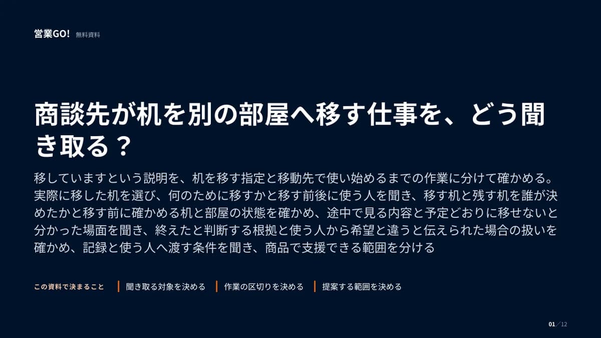 商談先が机を別の部屋へ移す仕事を、どう聞き取る? 表紙